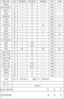 2025年办公用品采购计划