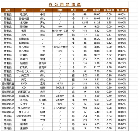 办公用品明细表及价格模板 一份全面的办公用品采购与管理指南